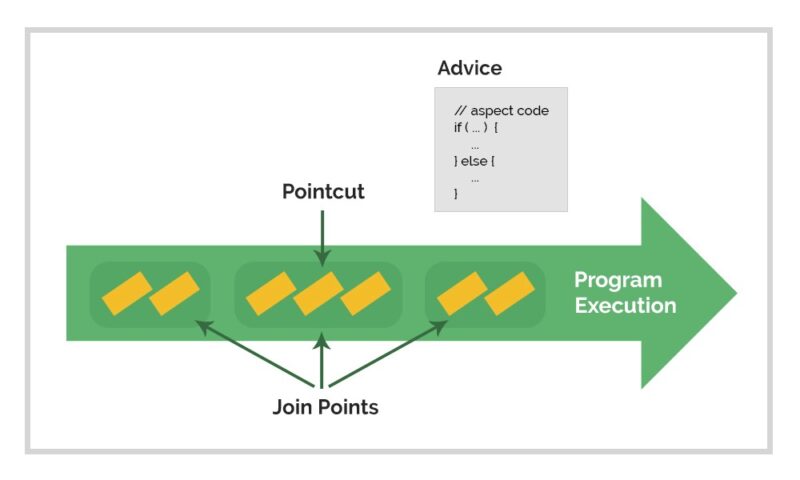 How to log execution time for cucumber steps